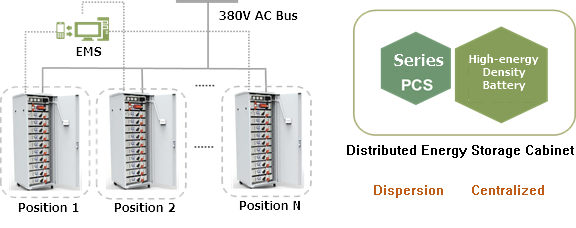 Convertisseur bidirectionnel de courant alternatif à courant continu de 30 kW série de groupes de grande tension 0
