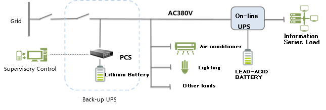 Convertisseur bidirectionnel de courant alternatif à courant continu de 30 kW série de groupes de grande tension 2