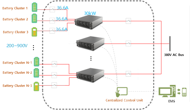 Convertisseur bidirectionnel de courant alternatif à courant continu de 30 kW série de groupes de grande tension 1