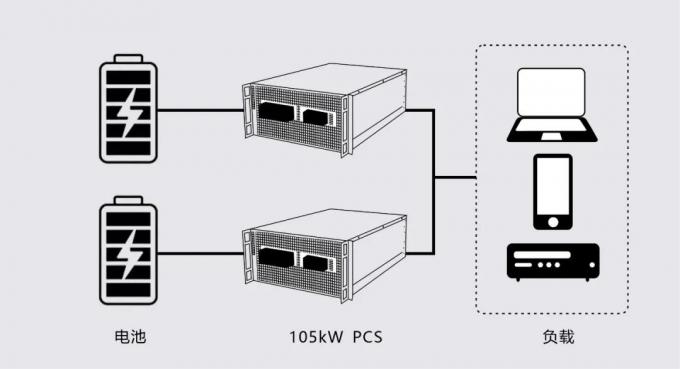 NESI-105 KW Convertisseur bidirectionnel de courant alternatif à courant continu de type réseau et hors réseau 6