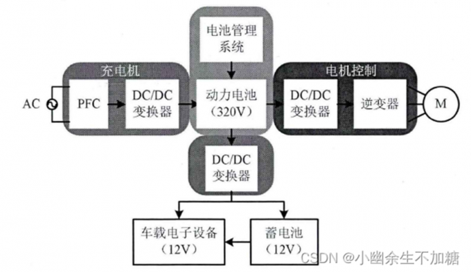 dernières nouvelles de l'entreprise Rapport sur le développement intégré de la technologie de test des batteries et de la technologie des convertisseurs bidirectionnels AC/DC  8
