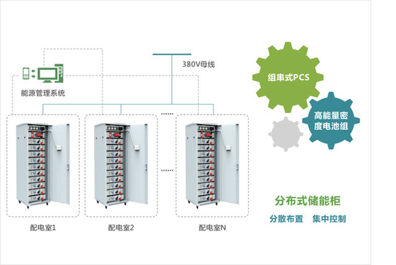 Système de solution de stockage d'énergie distribué Niveau de sécurité élevé